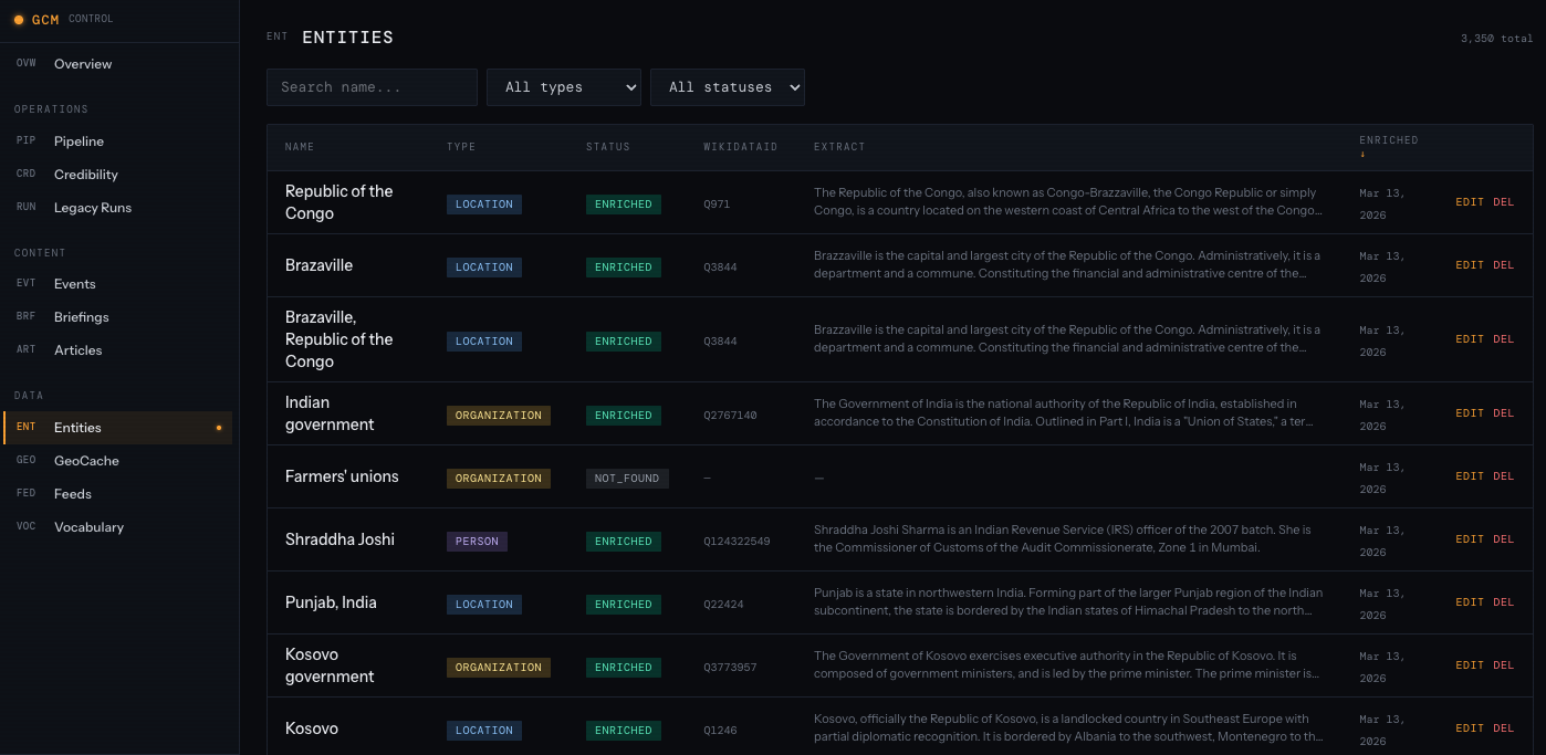 Admin entities — browse and edit people, organisations, locations