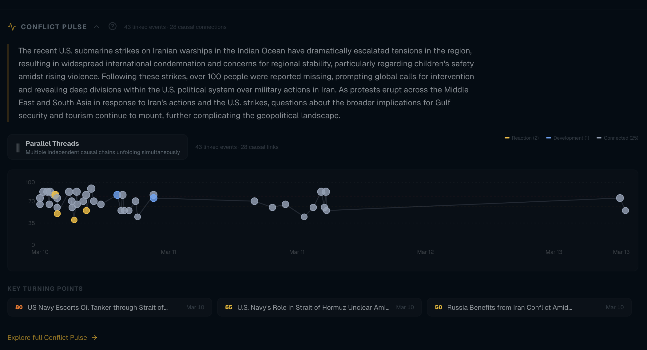 Conflict Pulse — conflict pages with status, linked events, and timeline